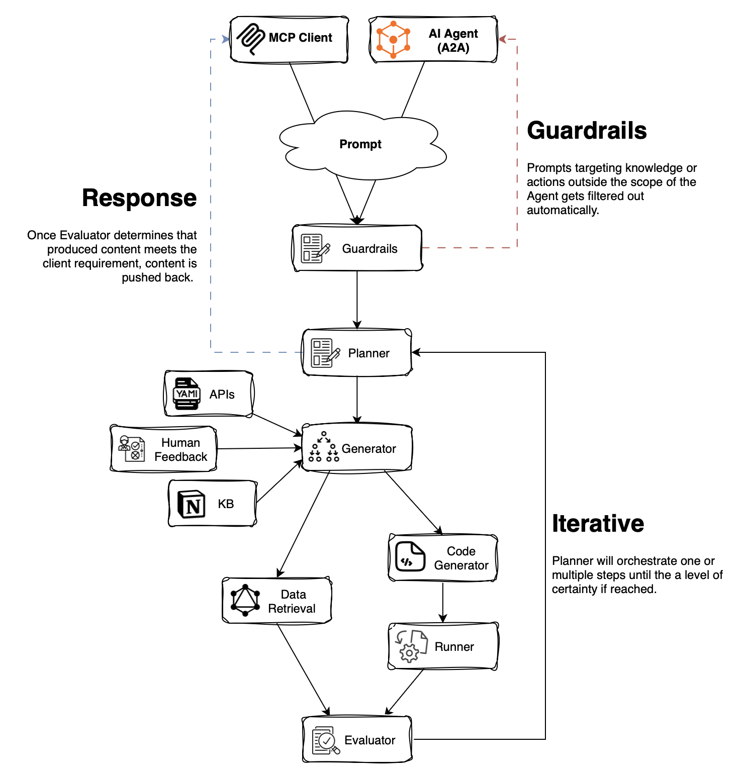 Architecture Overview